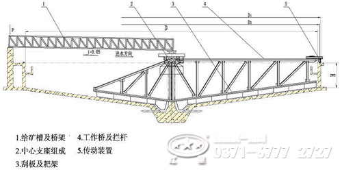 濃縮機(jī)結(jié)構(gòu)