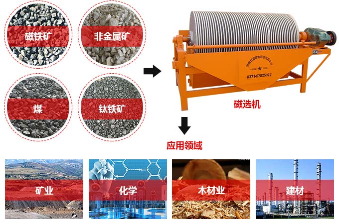 永磁筒式磁選機應(yīng)用