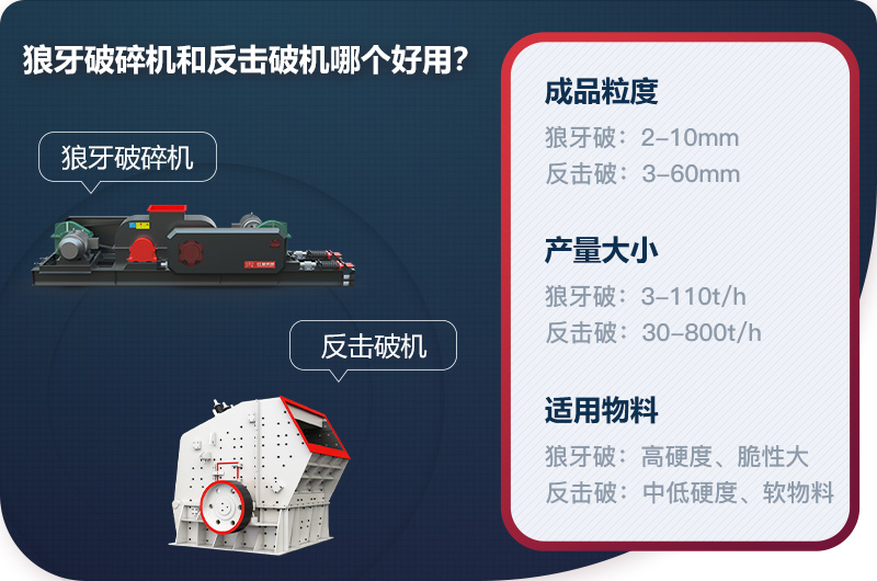 狼牙破碎機和反擊破機的區別