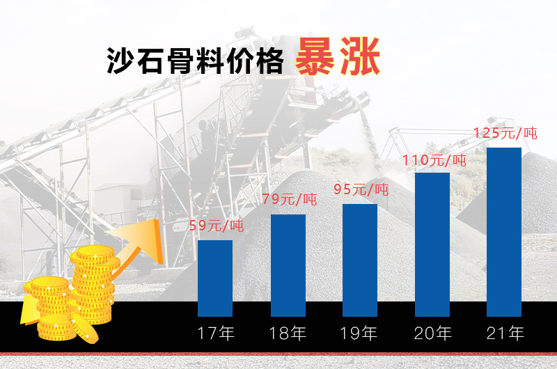 沙石骨料價(jià)格