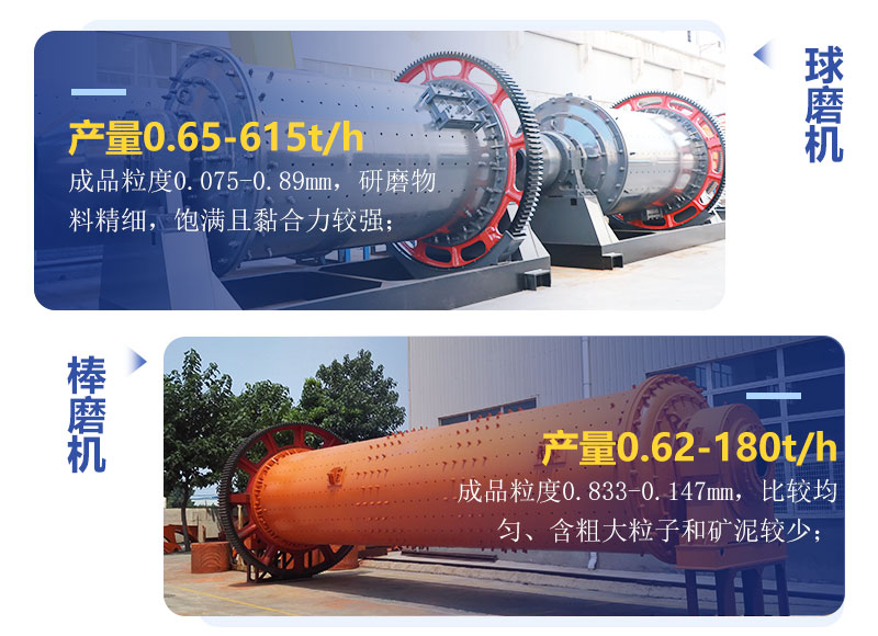 球磨機和棒磨機有什么區別？制砂用哪個好？