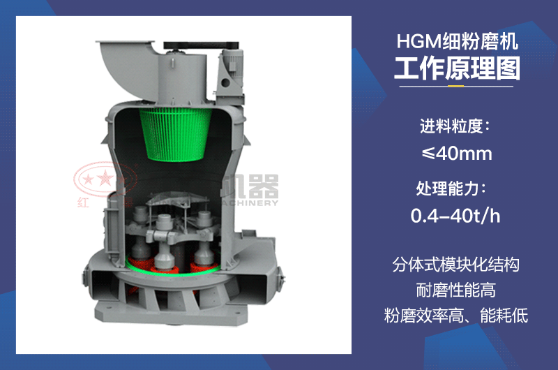 HGM細(xì)粉磨機(jī)工作原理圖