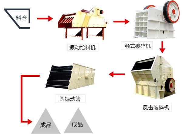 由鄂式破碎機配合組成的道砟石破碎生產(chǎn)線