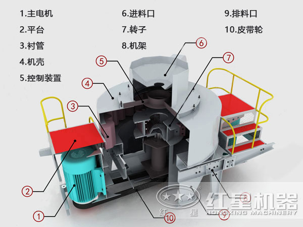 河卵石制砂機結構、原理