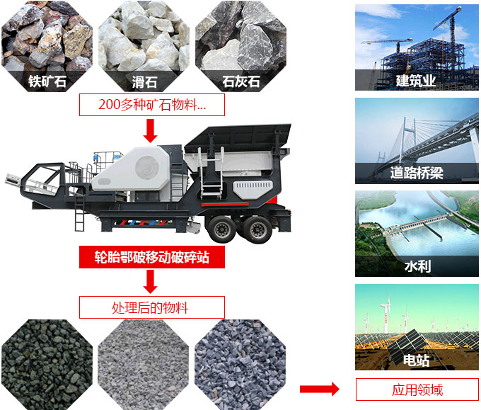 時產(chǎn)400噸流動汽車載式碾石機應(yīng)用領(lǐng)域與適用物料