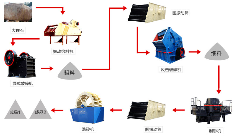 生產(chǎn)05石子的三機組合作業(yè)