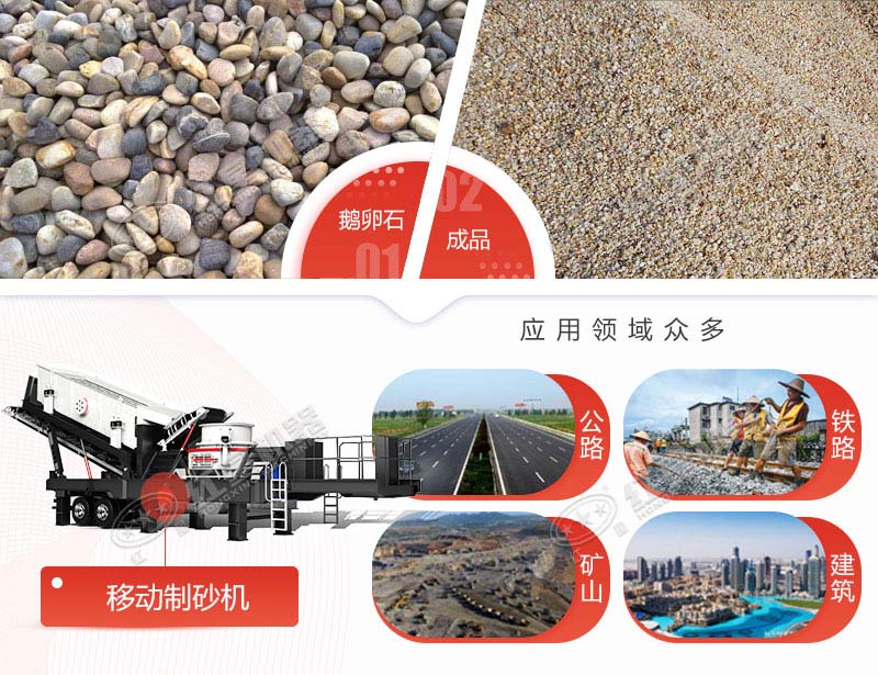 移動制砂機使用范疇