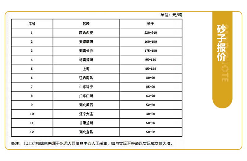 現(xiàn)在開(kāi)砂石廠掙錢嗎？開(kāi)辦一個(gè)砂石廠應(yīng)該怎么做？