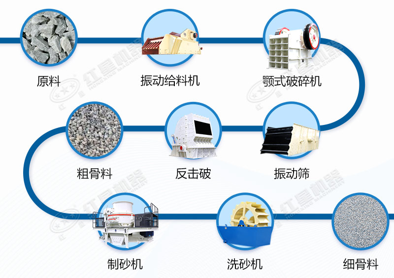 碎石加工生產(chǎn)線生產(chǎn)工藝流程