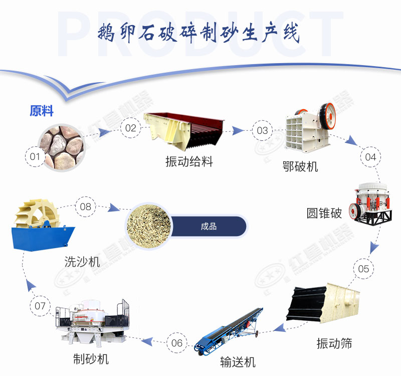 時產(chǎn)500噸鵝卵石破碎制砂工藝流程配置圖
